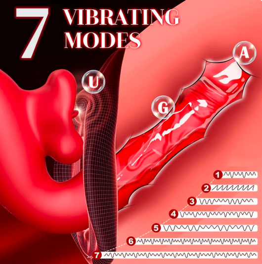 7 vibration and 5 swing modes-G-spot vibrator.